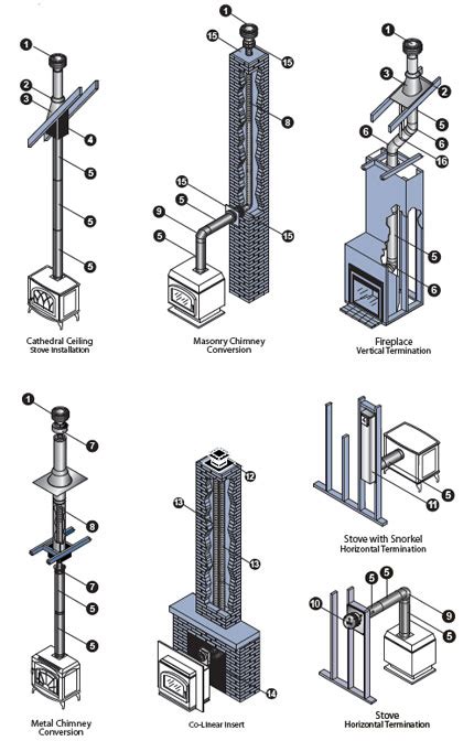 direct vent gas fireplace pipe installation